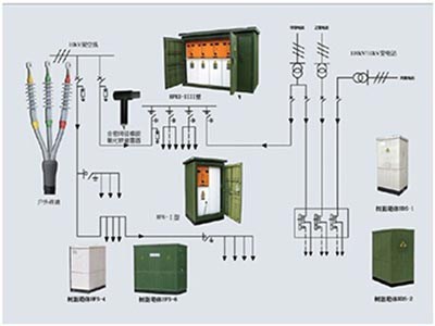 Cable distribution box